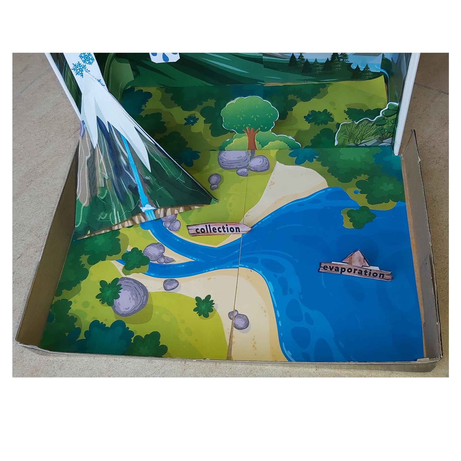 3D water cycle model for school science project showing collection and evaporation