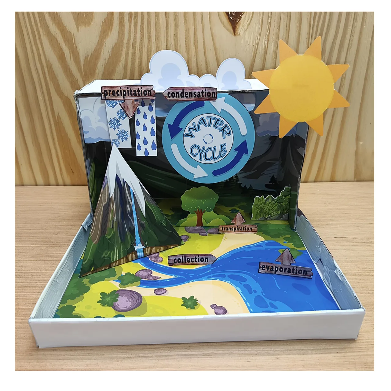 Finished 3D water cycle model with mountain, clouds, sun and English process labels