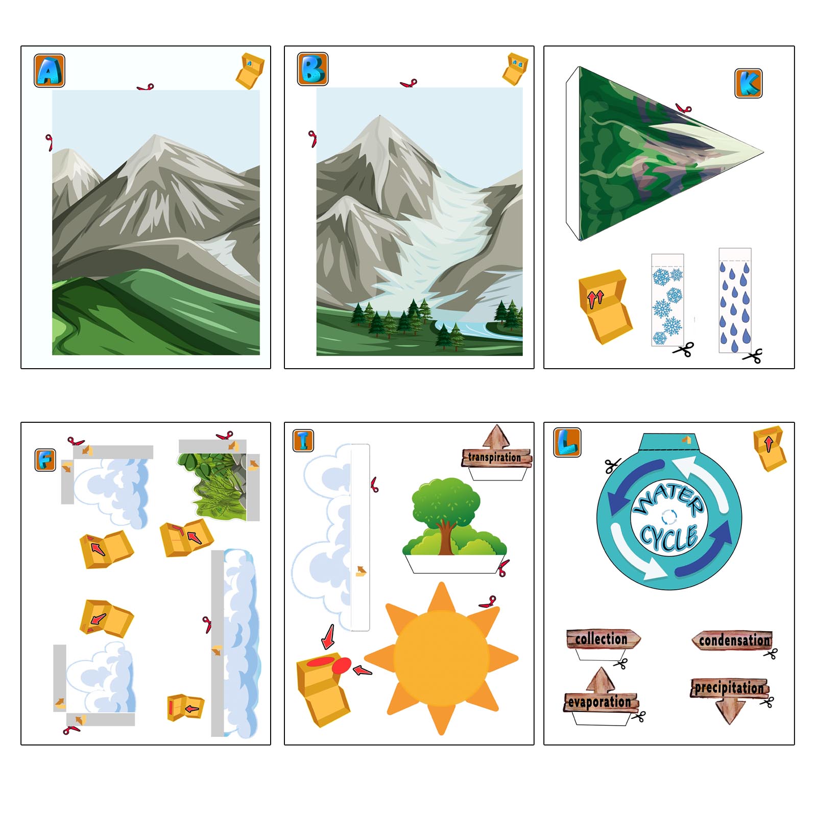 Printable water cycle project pages for a 3D school science model