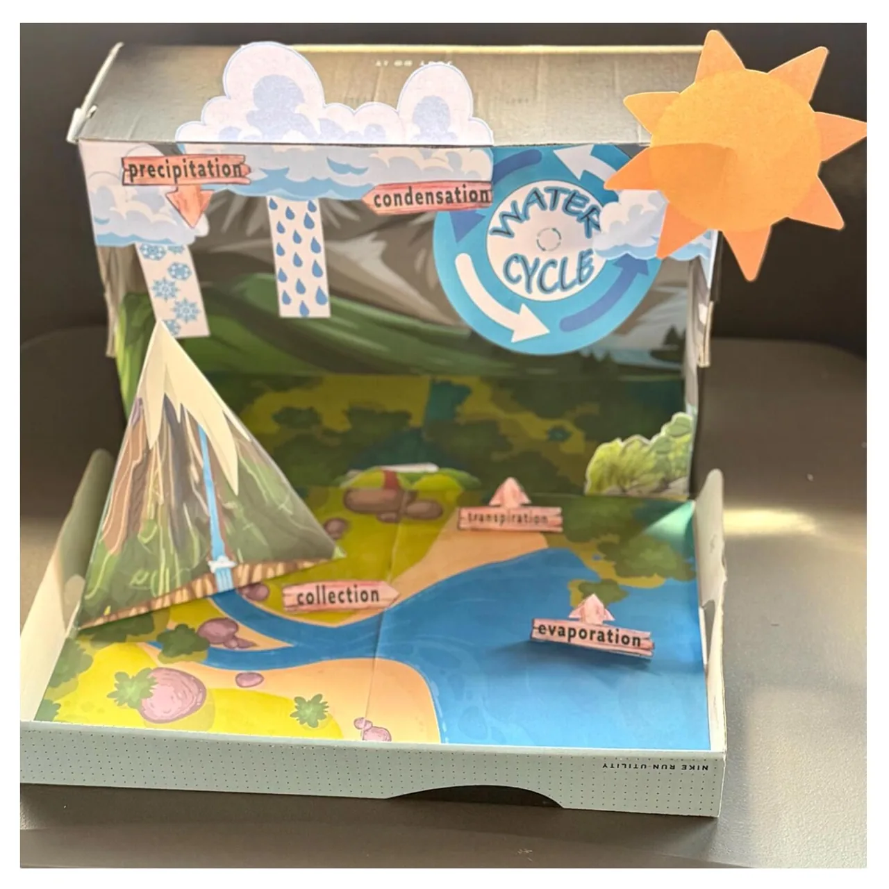 जल चक्र का चित्र – student water cycle school project built from the printable template