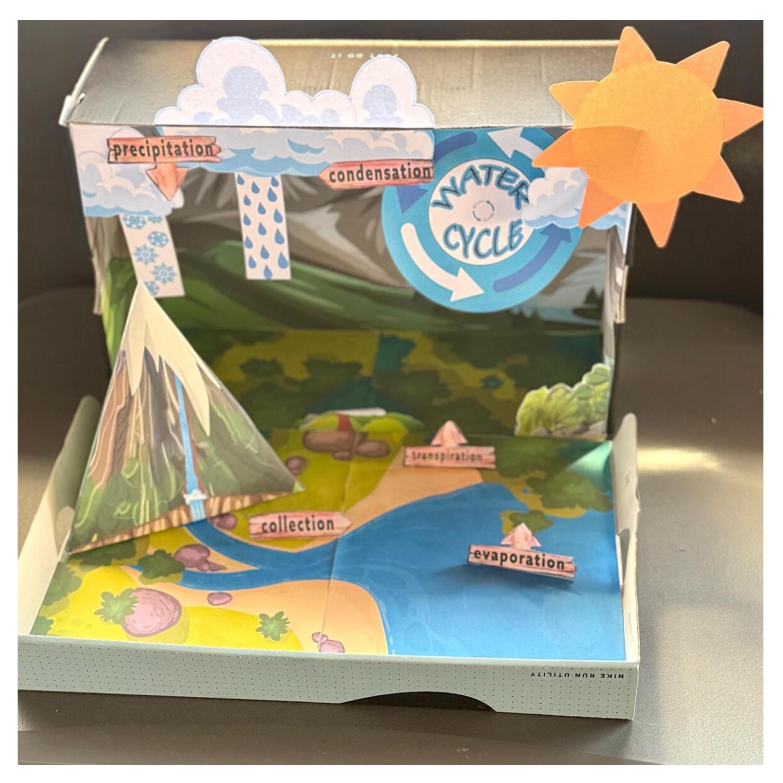 जल चक्र का चित्र – student water cycle school project built from the printable template